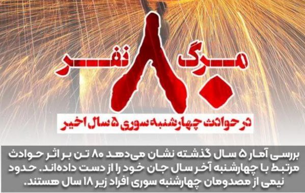 مرگ ۸۰ نفر در حوادث چهارشنبه سوری ۵ سال اخیر